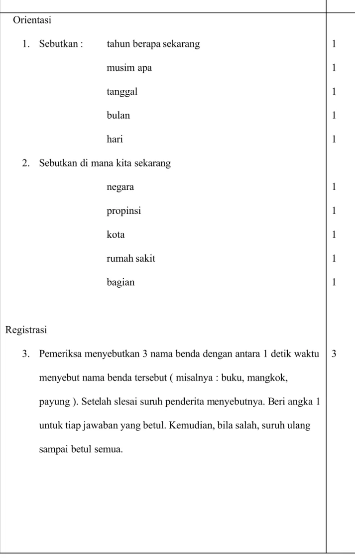 Tabel 3. Mini  –   Menta State Examination ( MMSE ) 22