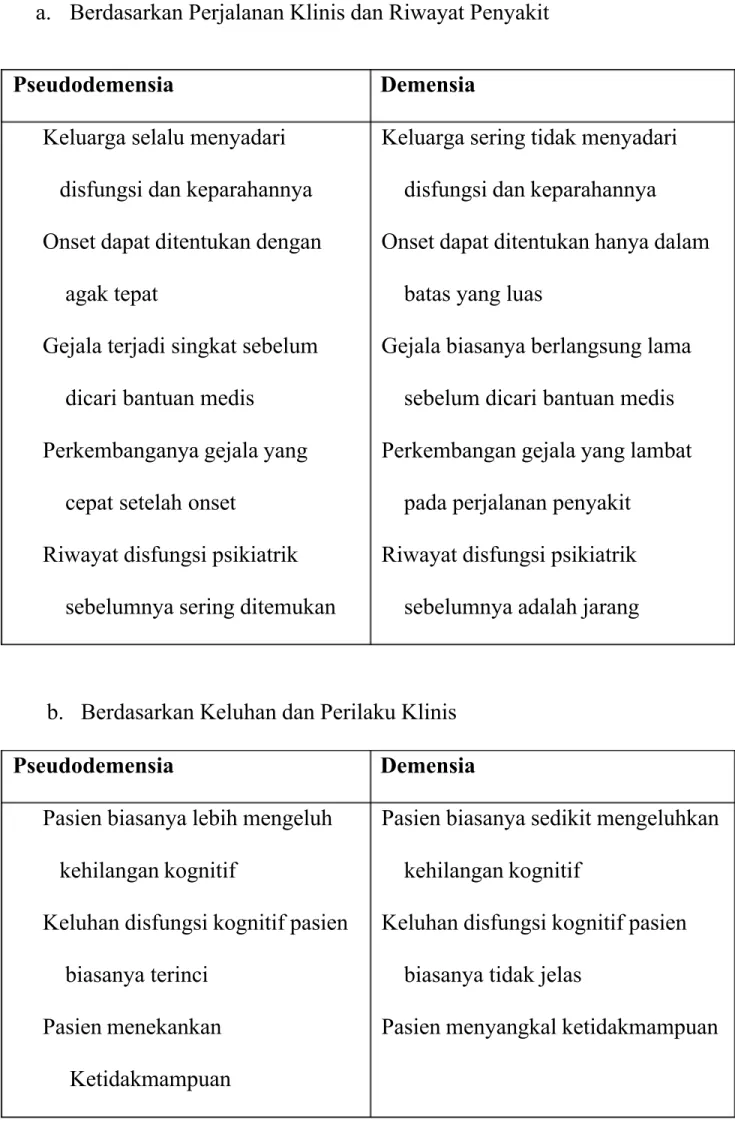 Tabel 5.  Perbedaan Demensia dan Pseudodemensia 23
