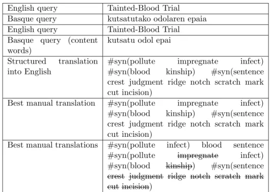 Table III.1: Selecting the best translation of the structured query.