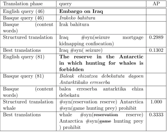 Table III.4: Selecting the best candidates from the structured query (Topics 46 and 81).