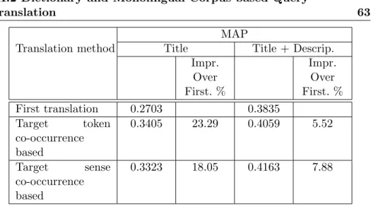Table III.11: Retrieval performance for sense-based translation selection for 41-90 topics.