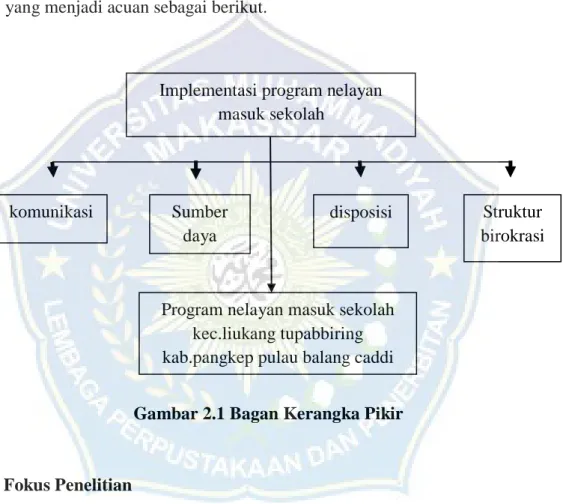 Gambar 2.1 Bagan Kerangka Pikir 