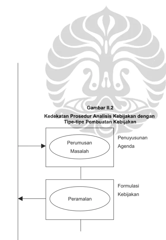 Gambar II.2
