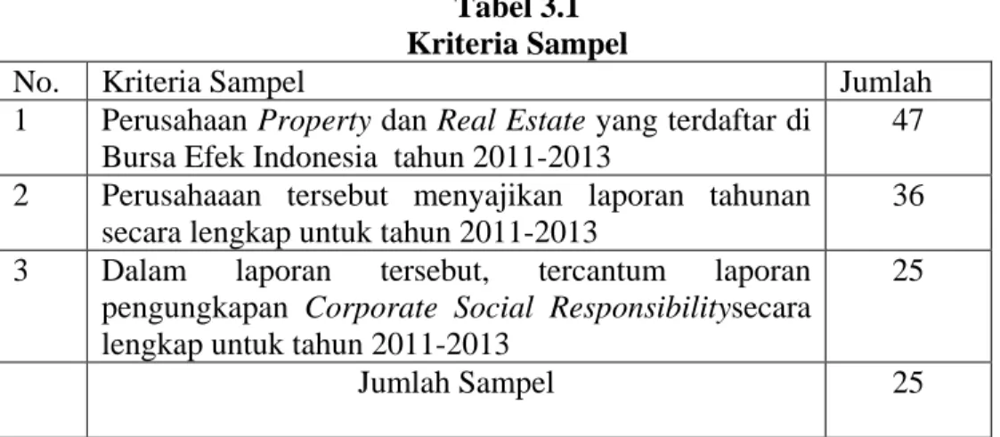 Tabel 3.1  Kriteria Sampel 