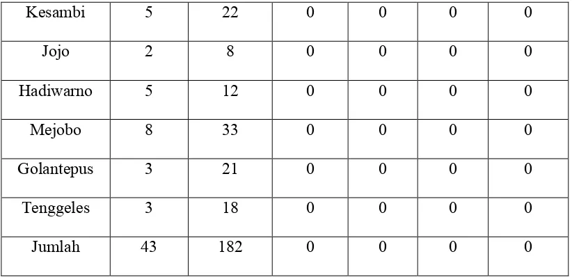 Tabel 1.6 Perolehan suara pada pemilu presiden 2014 