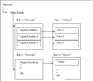 Gambar 2. Student overlay model sistem kuis online  adaptif 