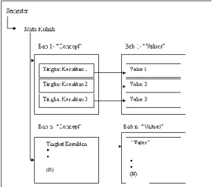 Gambar 2. Student overlay model sistem kuis online  adaptif 