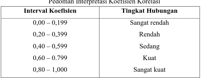 Tabel 3.8 Pedoman Interpretasi Koefisien Korelasi 