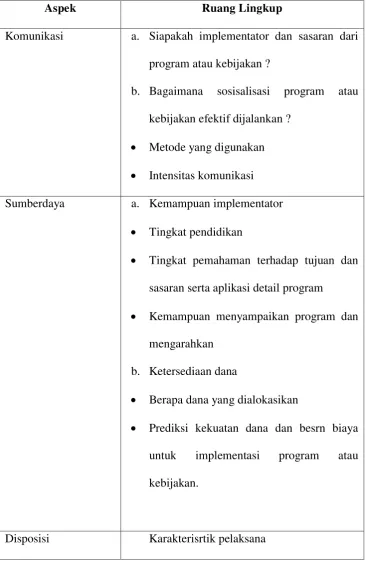 Tabel 1.4  