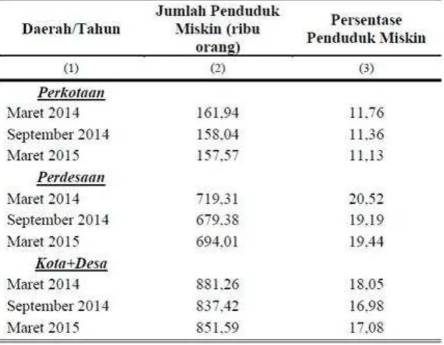 Tabel 1.2 
