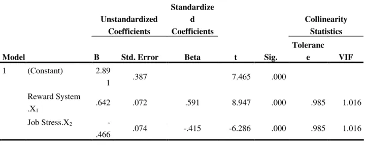 Table 2.Multicollinearity  Model  Unstandardized  Coefficients  Standardized  Coefficients  t  Sig