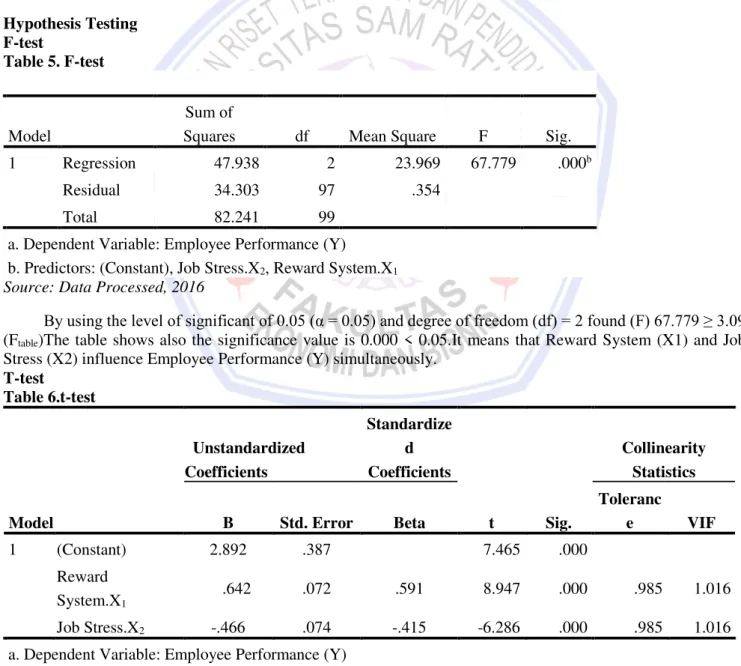 Table 5. F-test 