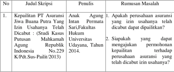 Tabel 1.2. Daftar Penelitian Penulis 