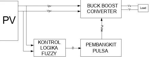 Gambar. 1 . Rangkaian Buck Boost Converter (Chung Yu, 2009) 