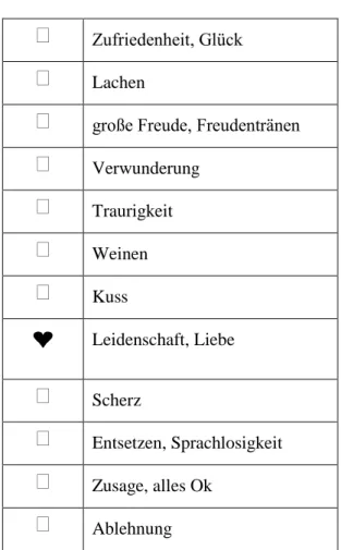 Tabelle 2. Oft verwendete Emoticons 8