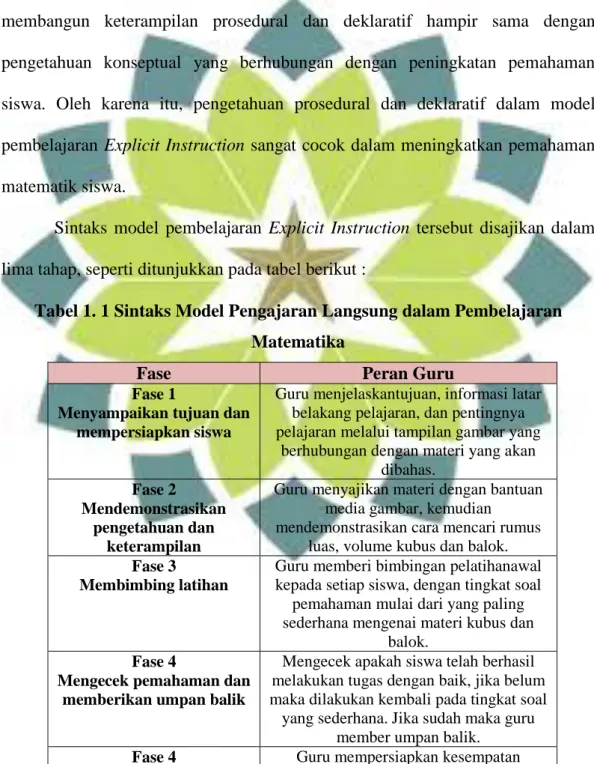 Tabel 1. 1 Sintaks Model Pengajaran Langsung dalam Pembelajaran  Matematika 