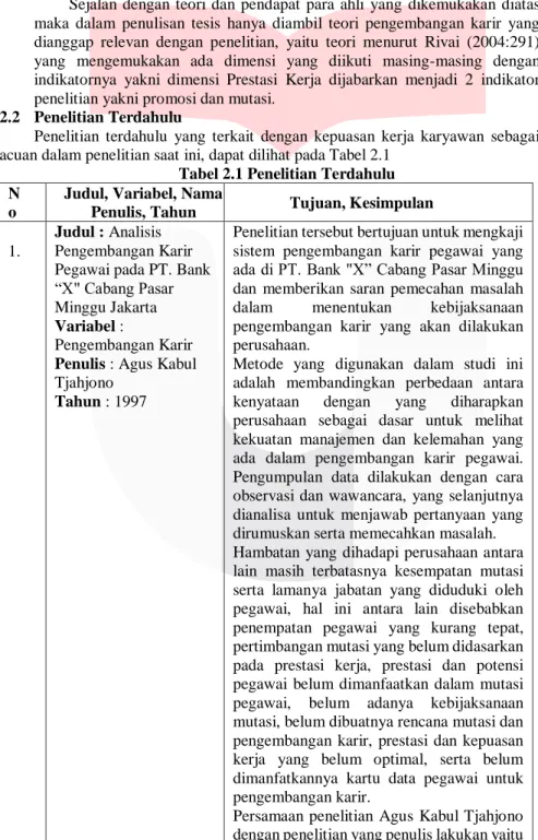 Tabel 2.1 Penelitian Terdahulu  N