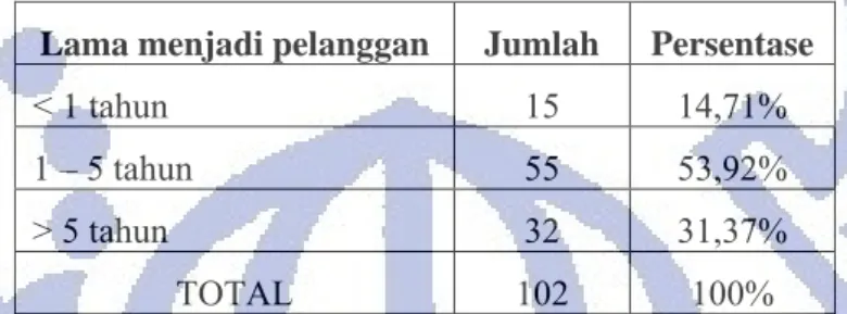 Tabel 4.5 Rekapitulasi Reliabilitas Tingkat Kepuasan Responden  terhadap B4T 