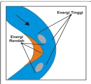 Gambar III.1 Daerah Lingkungan Berenergi Rendah dan Tinggi