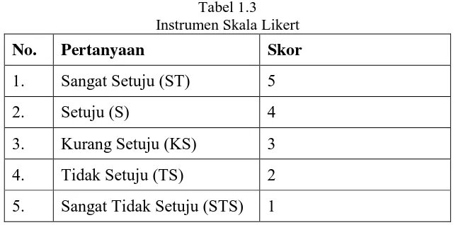 Tabel 1.3 Instrumen Skala Likert 