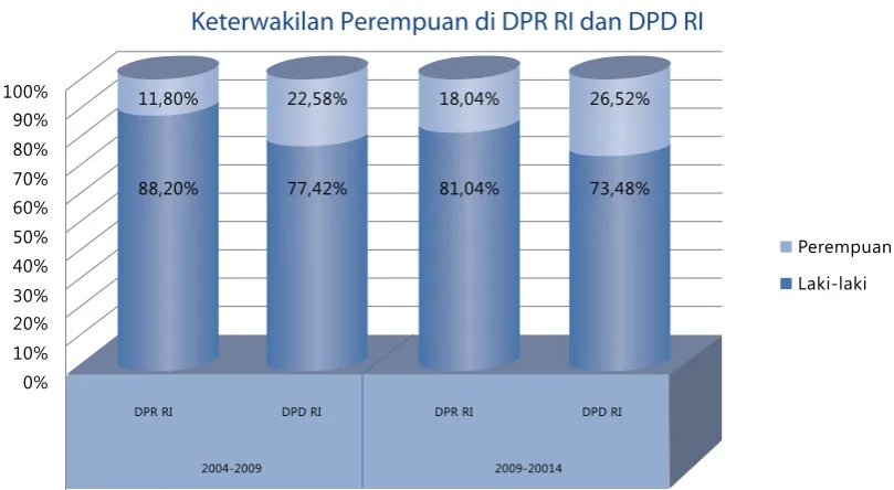 Gambar 3: 