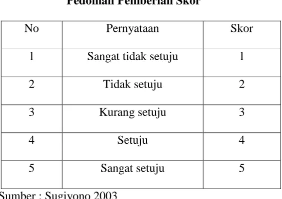 Tabel 1.2 