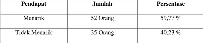 Tabel.4.2 