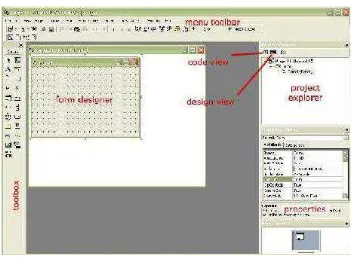 Gambar 3.3 Tampilan Lembar Kerja Form Microsoft Visual Basic 6.0 