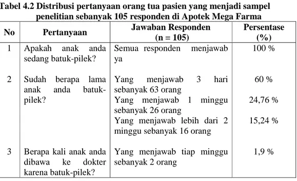 Tabel 4.1 Persentase peresepan keluhan batuk-pilek infeksi dan non infeksi  