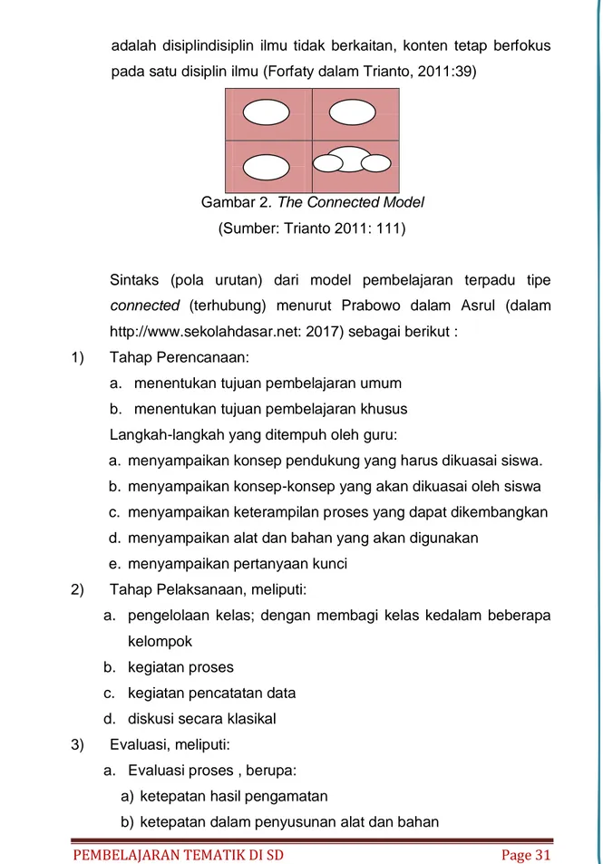 Gambar 2. The Connected Model  (Sumber: Trianto 2011: 111) 