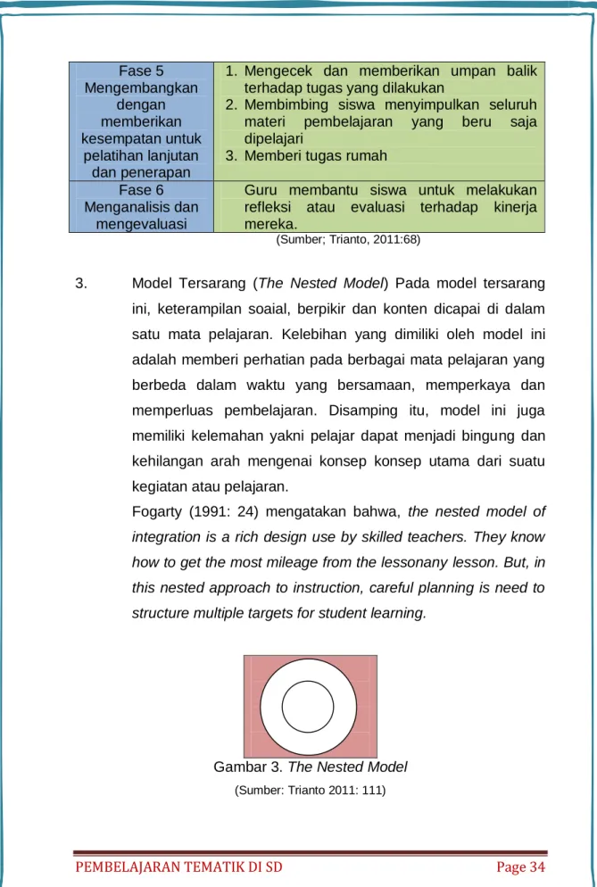 Gambar 3. The Nested Model 
