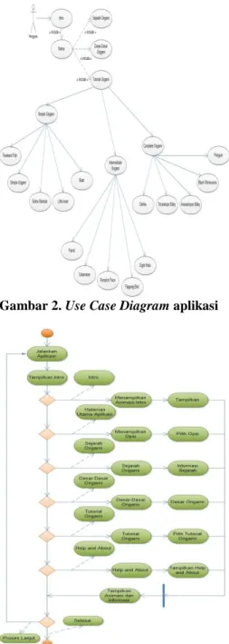 Gambar 2. Use Case Diagram aplikasi 