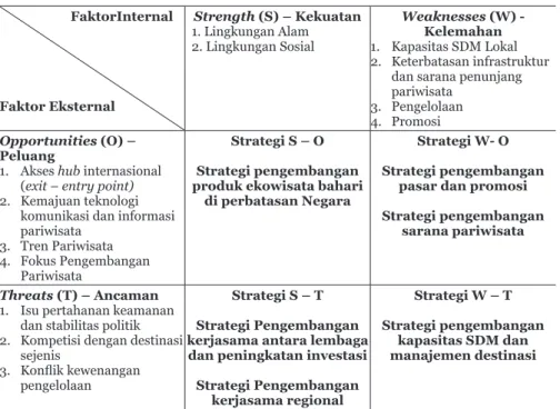 Tabel 2. Matrik Analisis SWOT Kawasan Ekowisata Nusa Tabukan                      FaktorInternal Faktor Eksternal Strength (S) – Kekuatan1