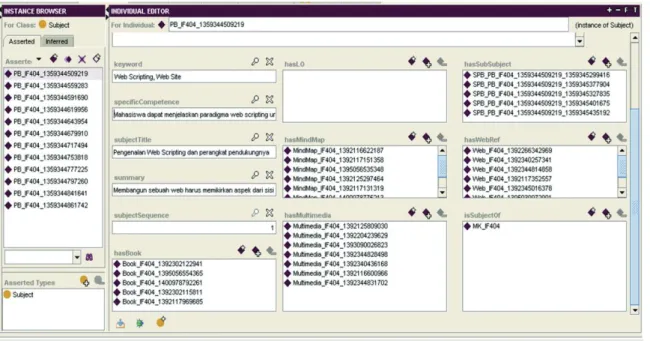 Gambar 4. Pengujian dan Hasil untuk Topik Javascript 
