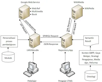 Gambar 1. Contoh ILS Report dengan preferensi gaya belajar Active, Intuitive, Visual dan Sequential