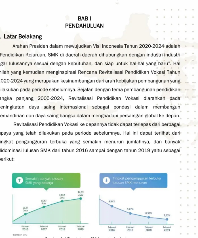 Gambar 1.1 Tren lulusan SMK yang bekerja dan menganggur 