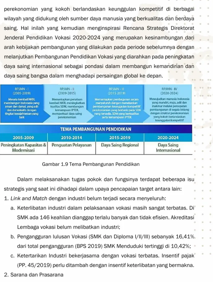 Gambar 1.9 Tema Pembangunan Pendidikan 
