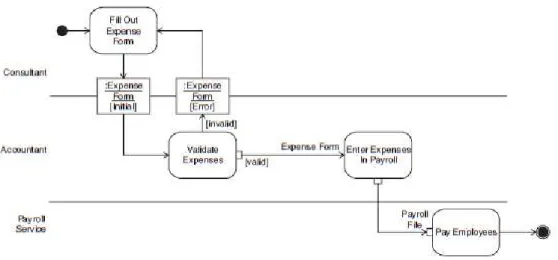 Gambar 2. 3 Scott W.Ambler, 2005 : 127 Figure 46 