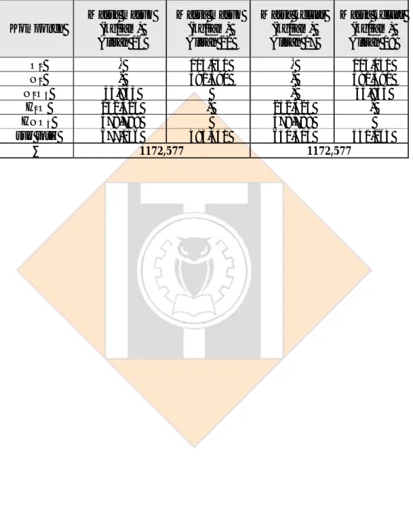 Tabel 4.11. Neraca massa Bleacher Column (BC-101) 