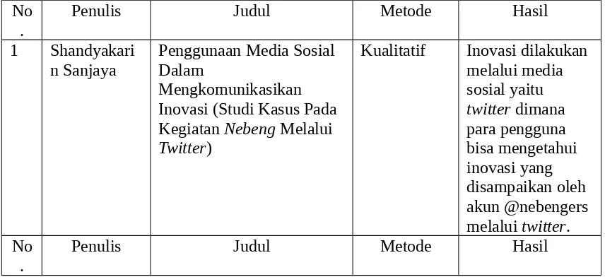 Tabel 1.1Penelitian Serupa