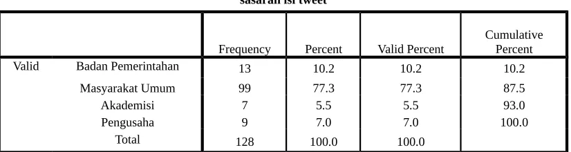 Tabel 5.6