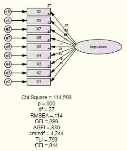 Gambar 4.1  ξ