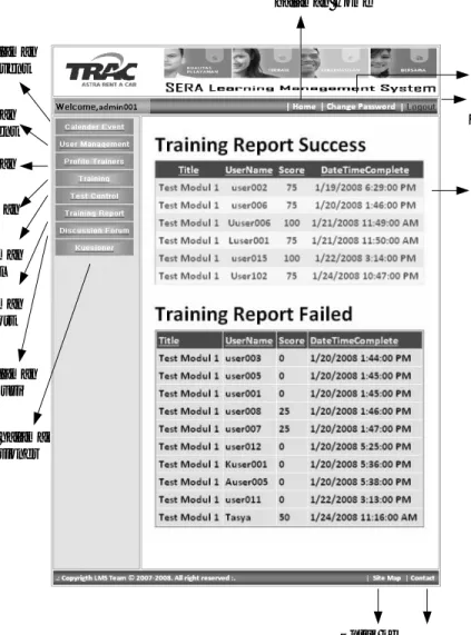 Gambar 4.67 User Interface Training Report (Admin)  