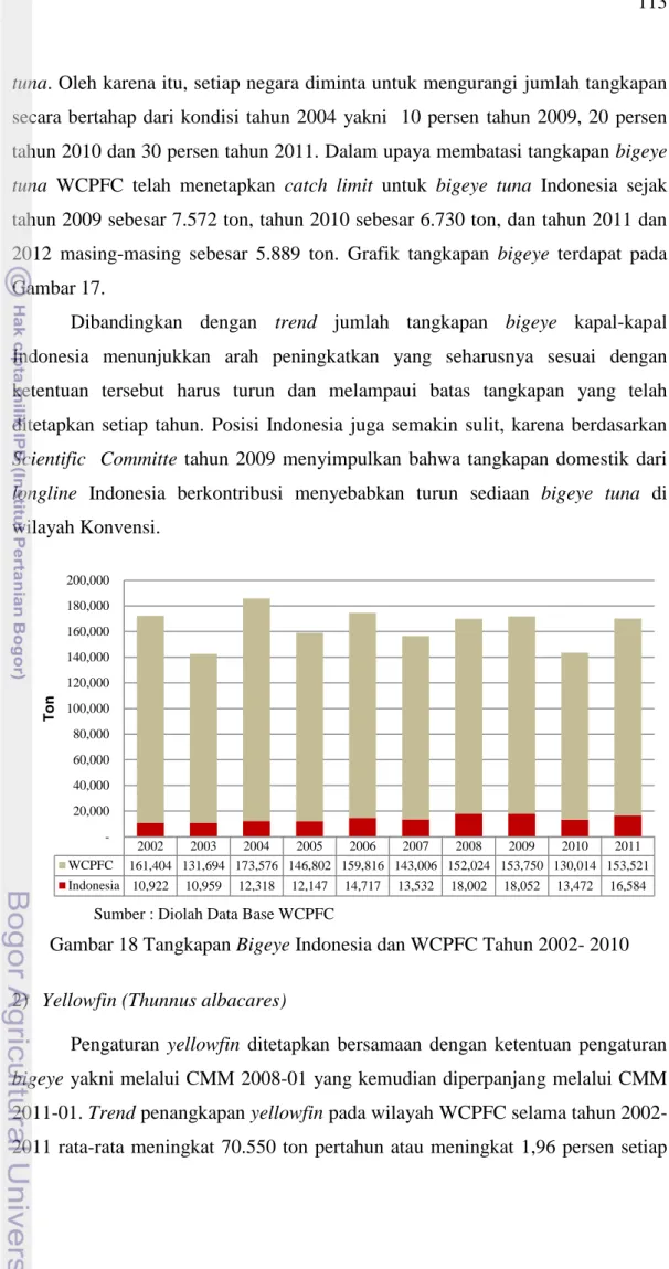 Gambar 18 Tangkapan Bigeye Indonesia dan WCPFC Tahun 2002- 2010  2)  Yellowfin (Thunnus albacares) 