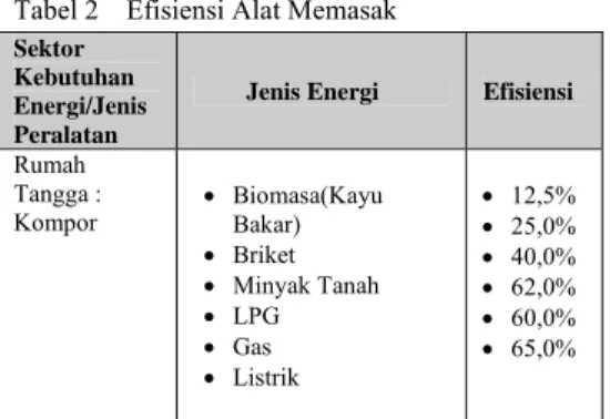 Tabel 3  Faktor Konversi Energi ke SBM  Unit Asli Pengali ke SBM MINYAK TANAH 1 KL 5,9274
