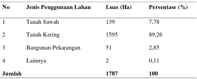 Tabel berikut menunjukkan luas dan jenis penggunaan lahan di Desa Banuaji IV 