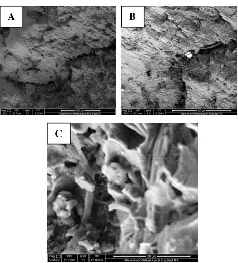Tabel 4. Hasil SEM-EDX pada material fuel intake manifold  yang tidak mengalami retak