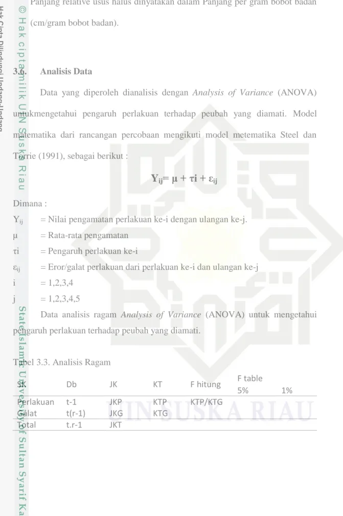Tabel 3.3. Analisis Ragam 