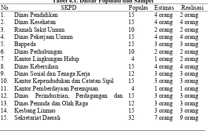Tabel 4.1. Daftar Populasi dan Sampel 