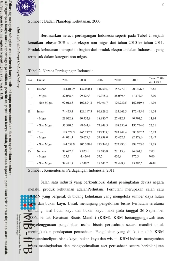 Tabel 2. Neraca Perdagangan Indonesia 